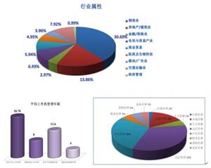 教育咨询公司_教育咨询公司收入(2)