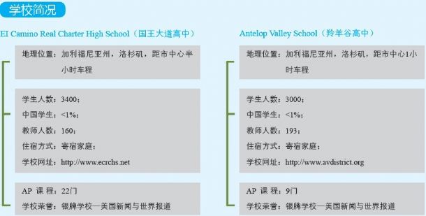 美国公立高中F1留学1