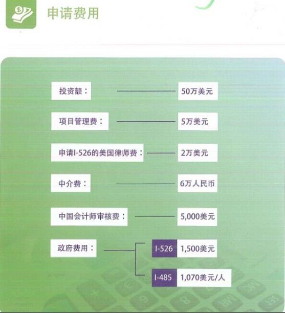 投资移民11